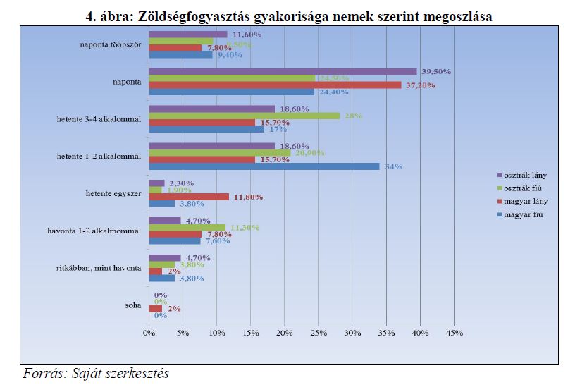 zoldsegfogyasztas.JPG