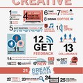 29 lépés a kreativitáshoz