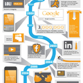 [Infografika] A digitális reklám evolúciós folyamata