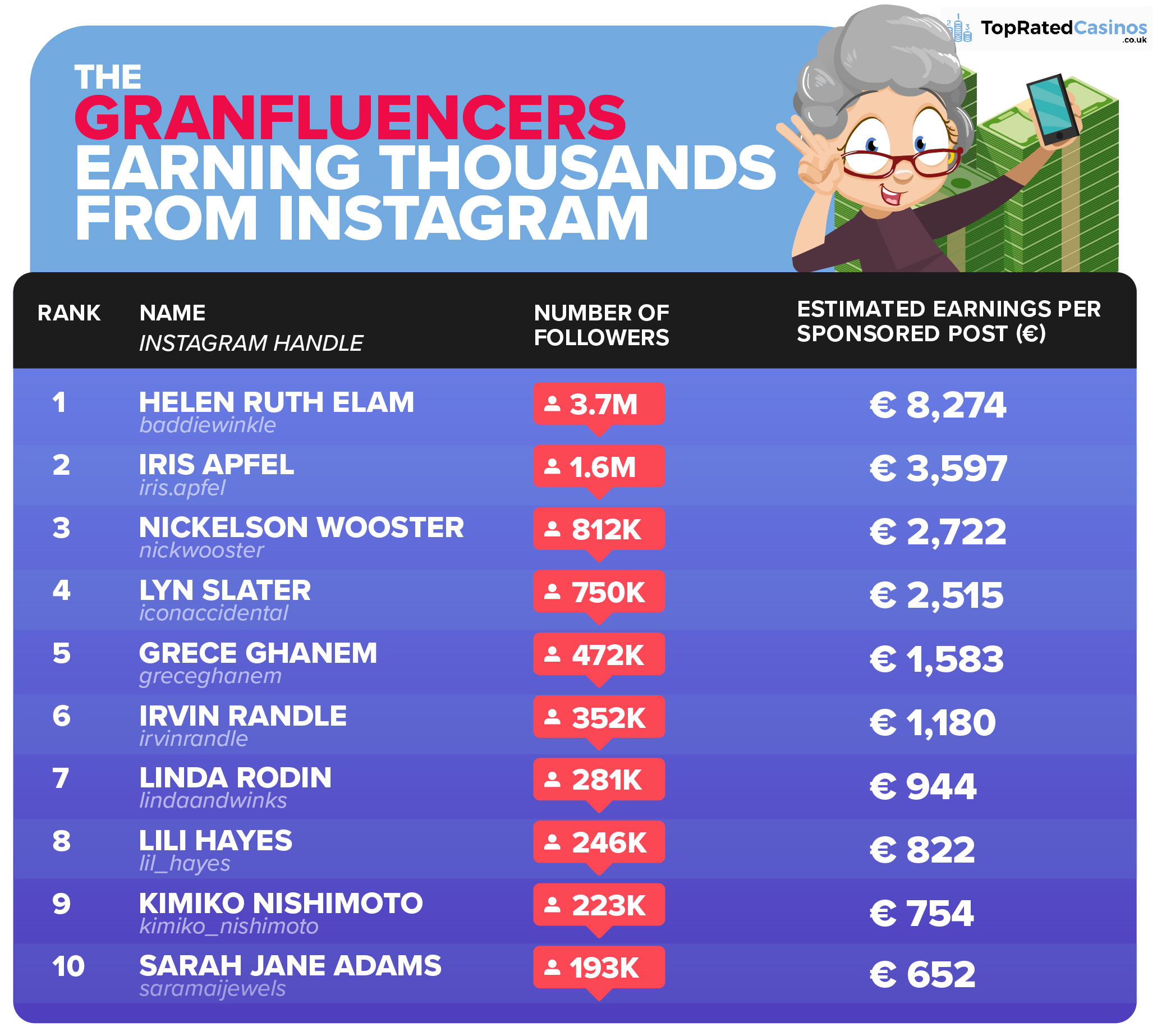granfluencers-instagram-earnings-infographic-euros.jpg