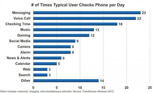mobile-checks-per-day.jpg