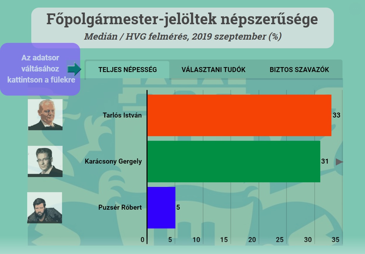 tarlos_vs_karacsony.jpg