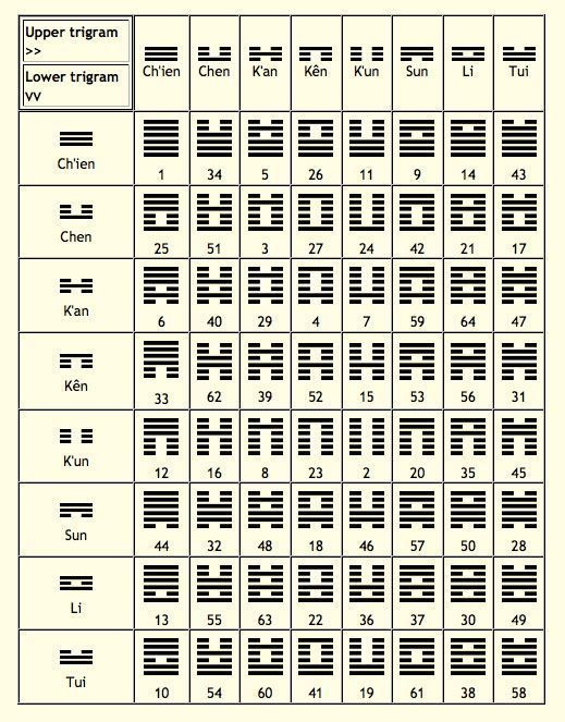 i-ching.jpeg