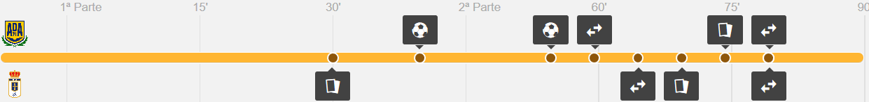 screenshot-2017-11-1_alcorcon_oviedo_en_vivo_y_en_directo_online_laliga_1_2_3_2017_2018.png