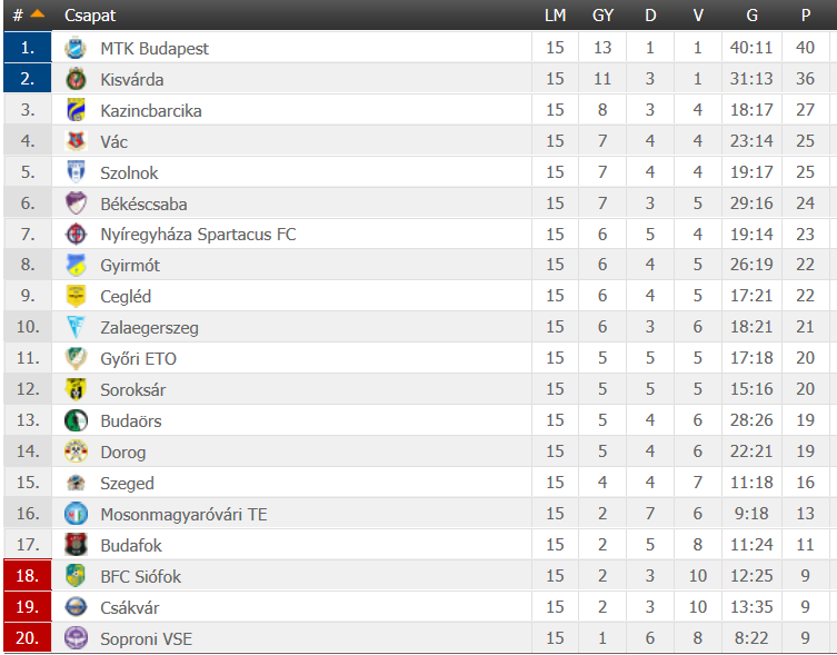 screenshot-2017-11-1_merkantil_bank_liga_2017_2018_eredmenyek_foci_magyarorszag_eredmenyek_com.png
