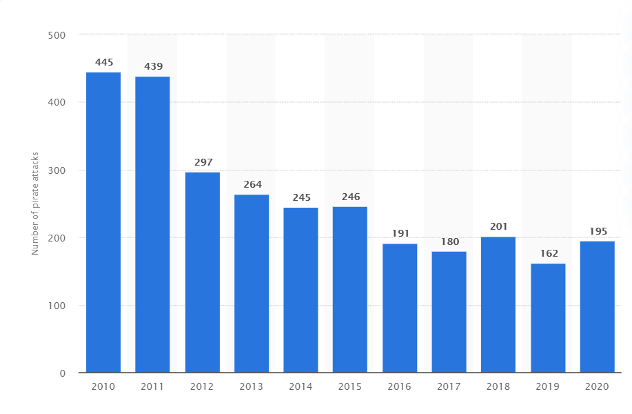 pirate_attacks_2010-2020.png