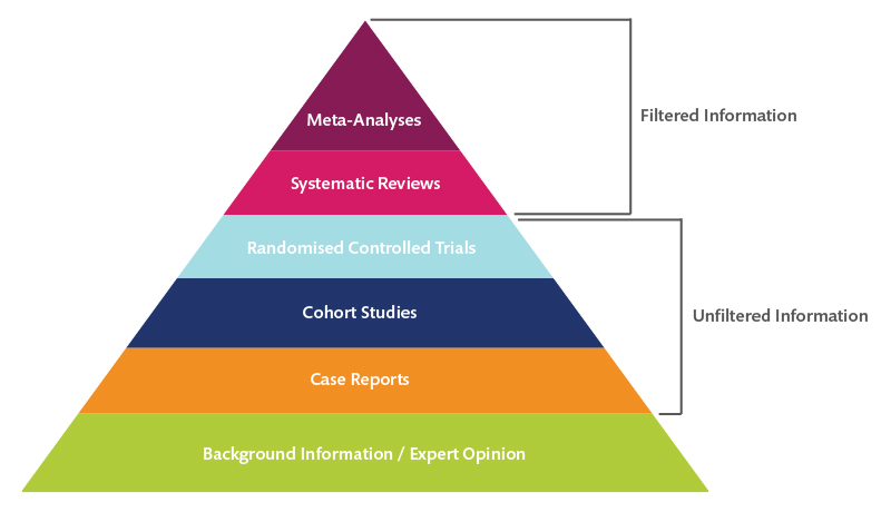 illustration_systematiska_oversikter_eng.jpg