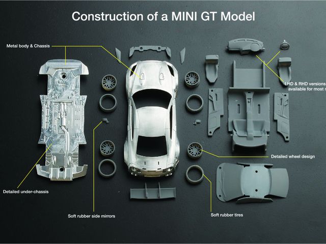 A kis méretű ( 1:64 ) TSM MODELS - MINI GT szériáról érdemes tudni ....