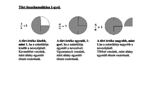 Tört  ismétlés