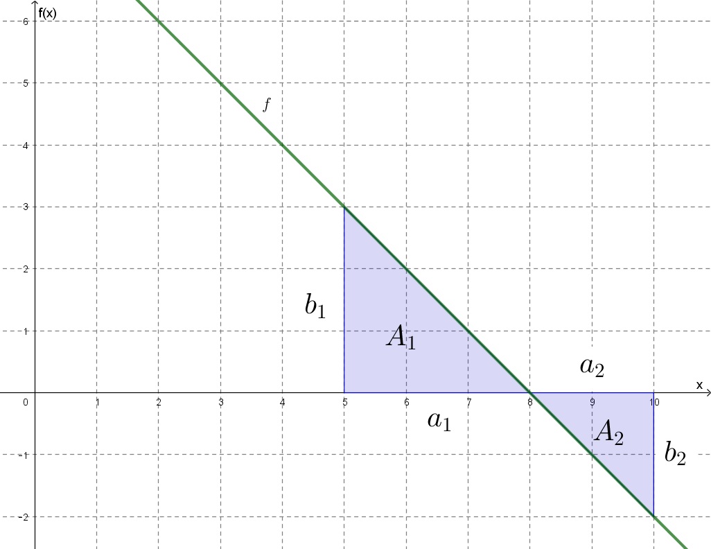 hatarozott_integral_7.jpg