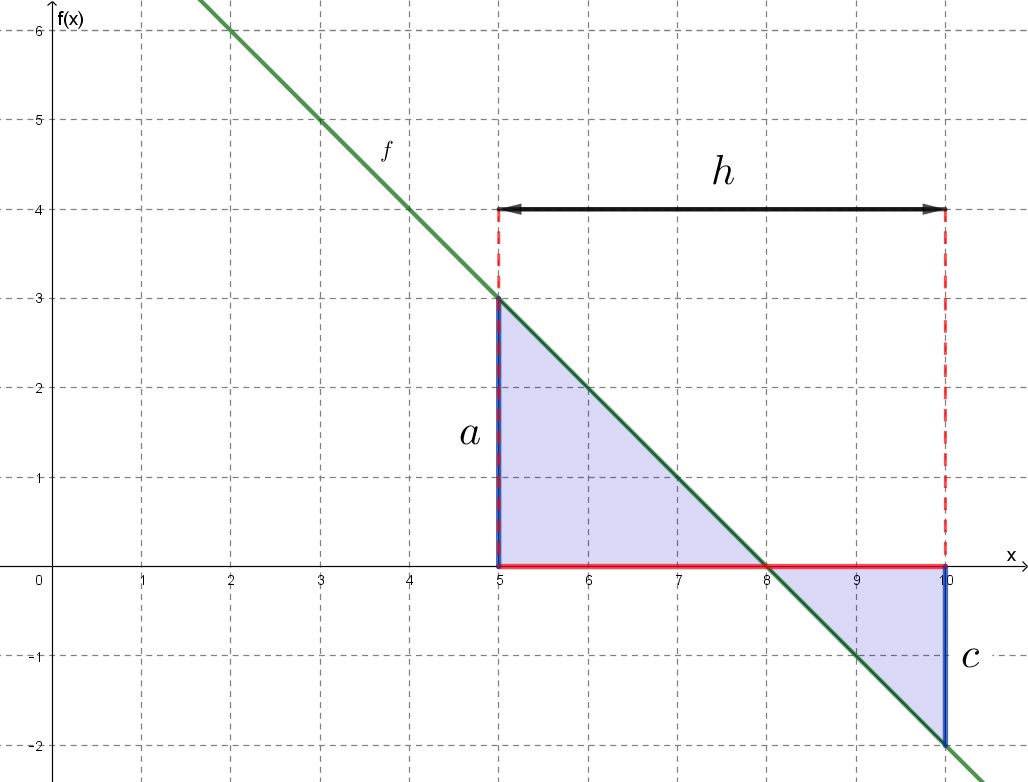 hatarozott_integral_8.jpg