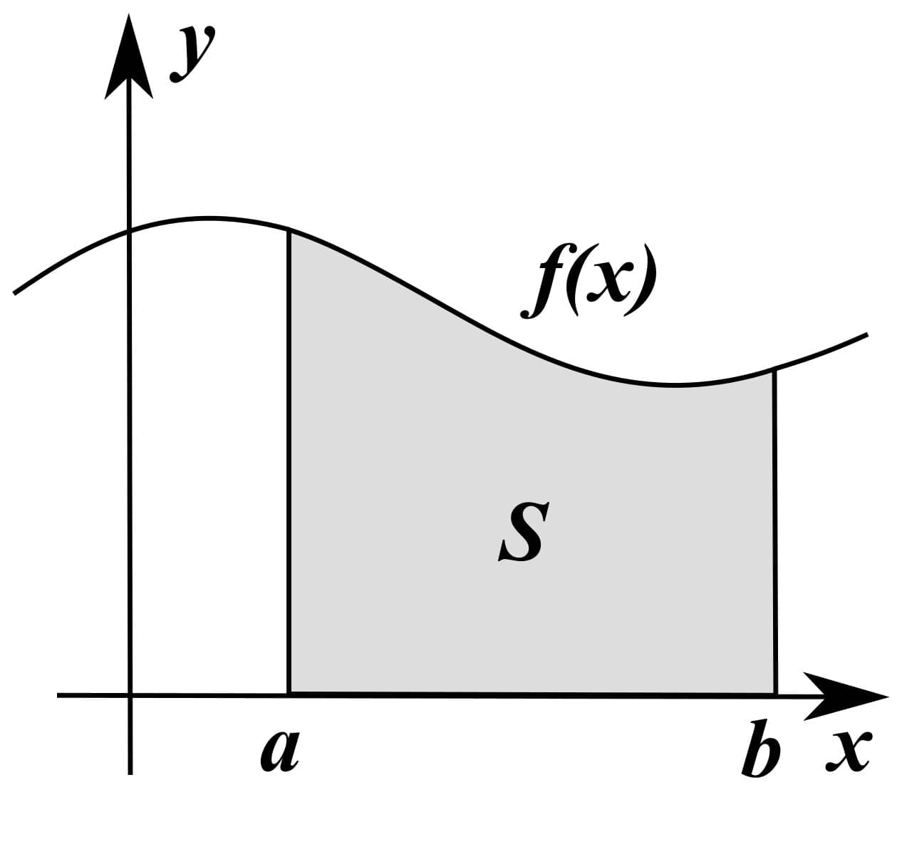 integral_as_region_under_curve.jpg