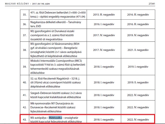 2022-re kell befejezni az Őr-Mátészalka-Csengersima útszakasz fejlesztésének az előkészítését!