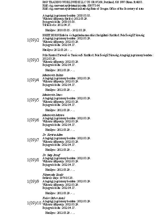 alba napelem tulajdonosok.JPG