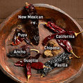 Érdekesség: Chili con carne és Guajillo + Ancho chili paprika