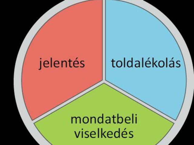 Szófajok