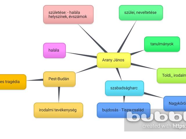 Arany János életrajza