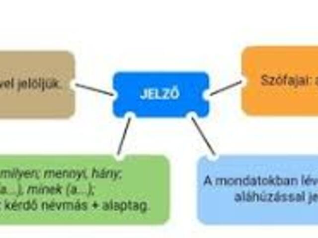 Jelzők, gyakorlás