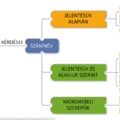 Tanulási útvonalak: a számnév