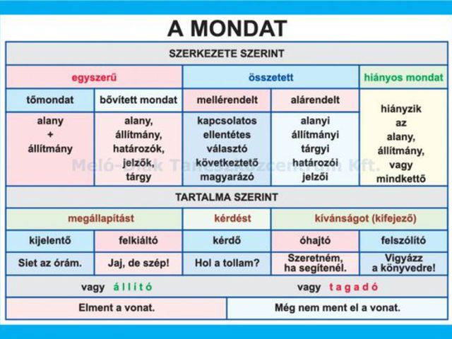 Mondatelemzés (állítmány, alany, tárgy)
