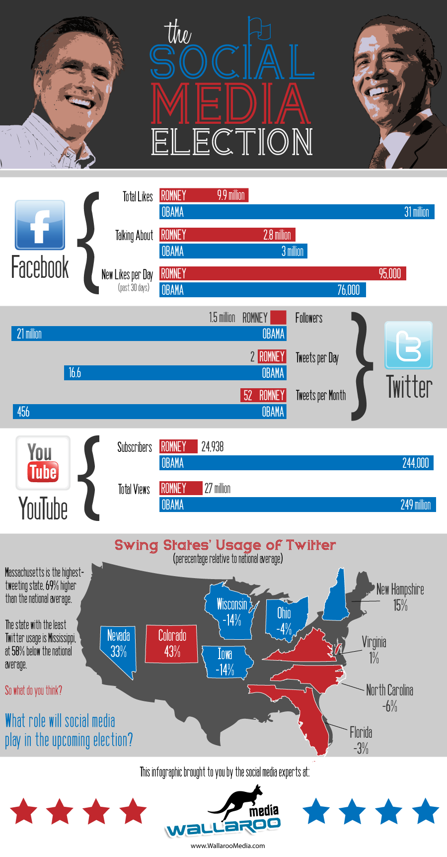 Obama-Romney-Social-Media-Election-01.png