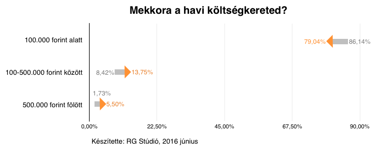 fb-kutatas-hidetesi-keret-rg-studio-2016-06-20.png