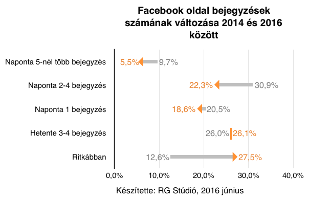 fb-kutatas-kommunikacio-rg-studio-06-17.png