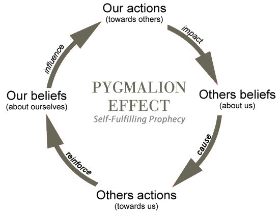 pygmalion-effect2.jpg