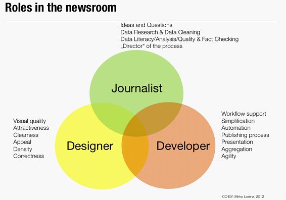 roles_in_the_newsroom.jpg