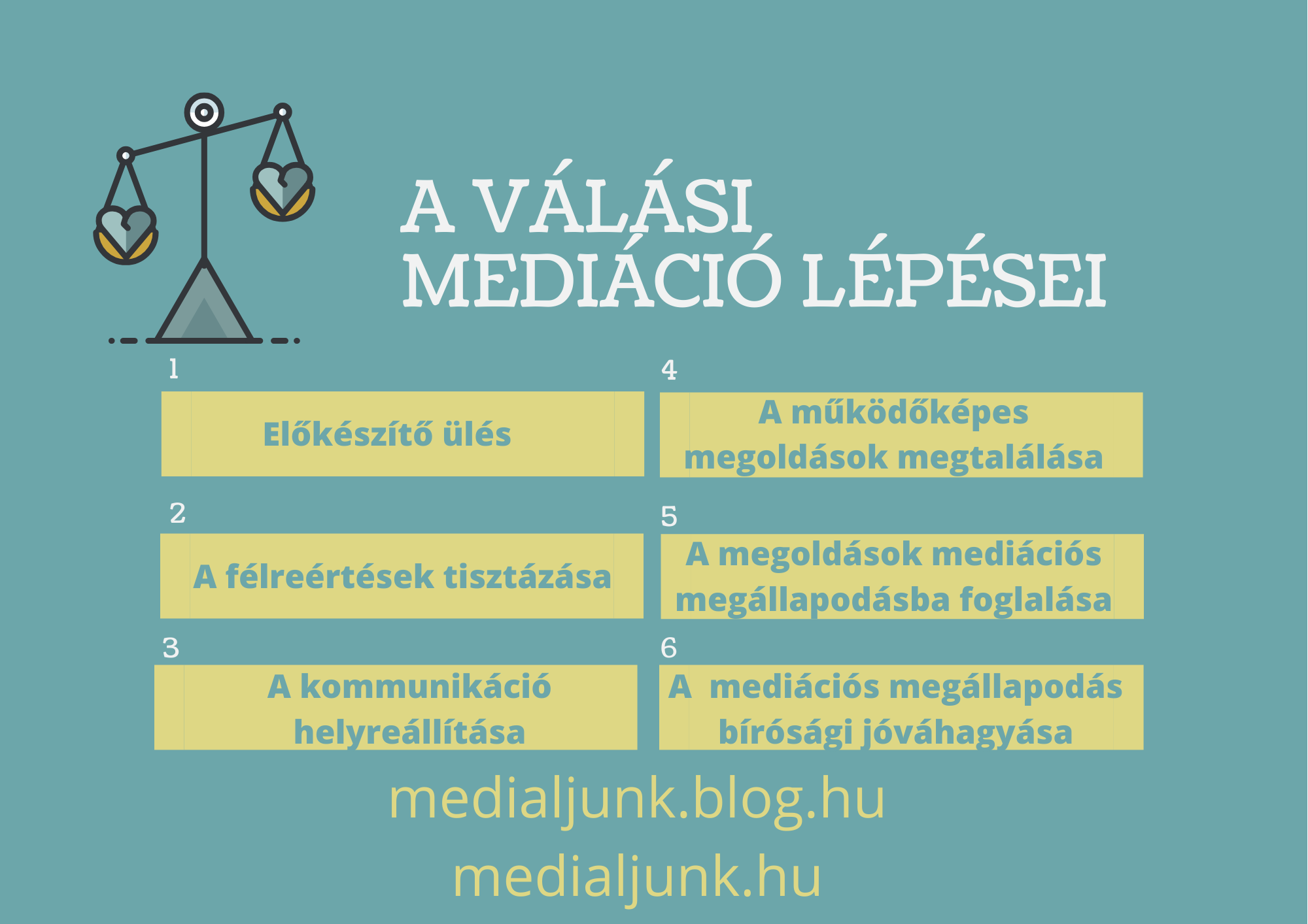 a_valasi_mediacio_lepesei_2.png