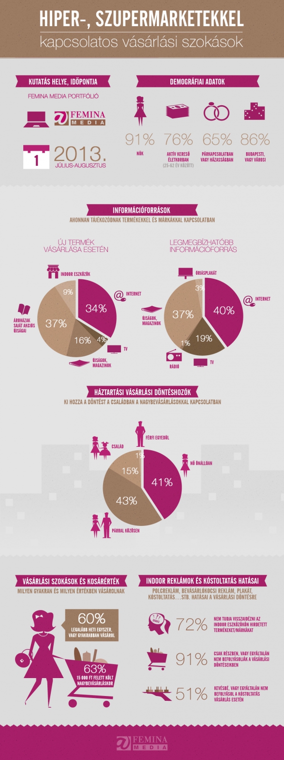 femina_infografika.jpg