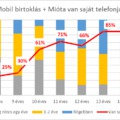 Néhány fontos tudnivaló a gyerekekről egy új kutatás kapcsán