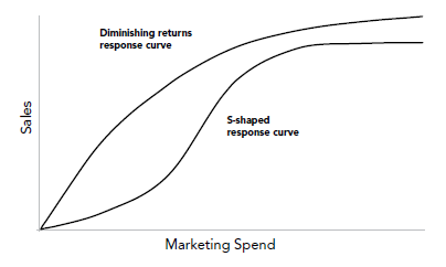 marketingspend.png