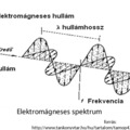 Röntgen, elektronok, fotonok és egy kevés elektromosságtan (avagy, ha ráz is, akkor fázis)