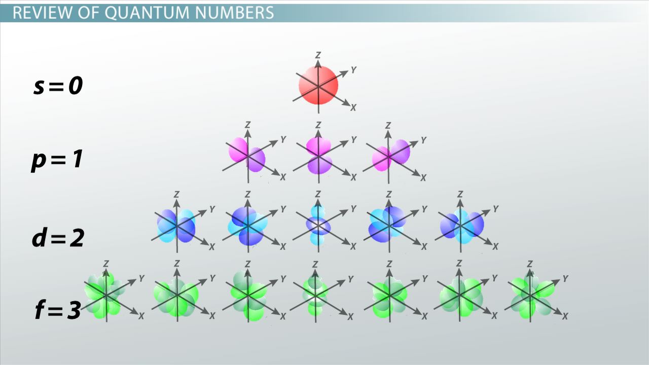 atomic-structures-pauli-exclusiu-principle-hunds-rule_01021621_165695.jpg