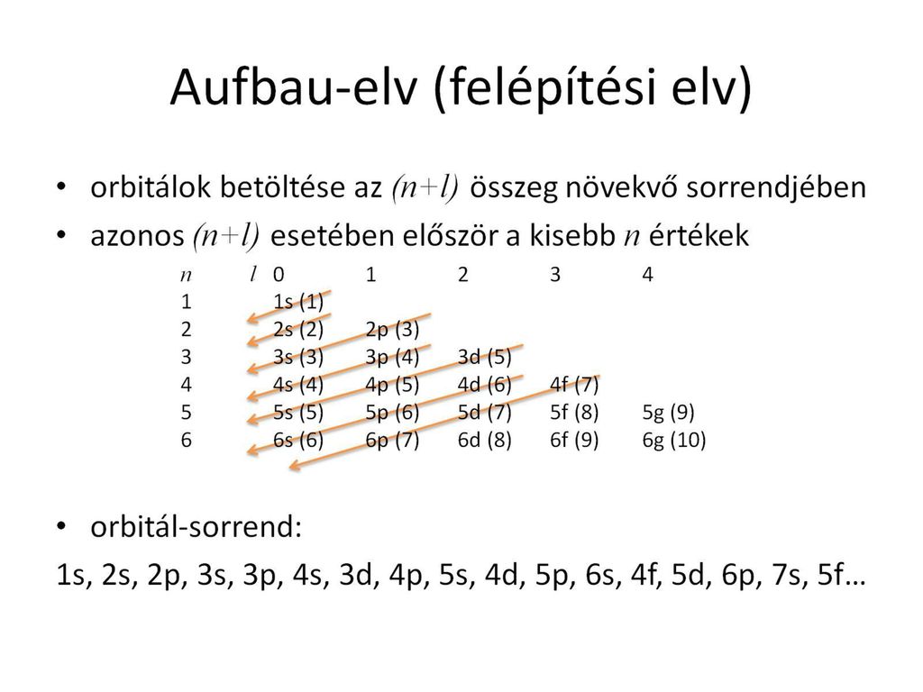 aufbau-elv_felepitesi_elv.jpg