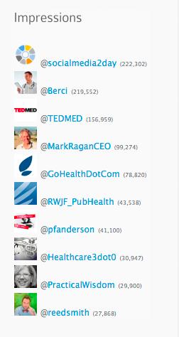 top-10-influencers-by-symplur.jpg