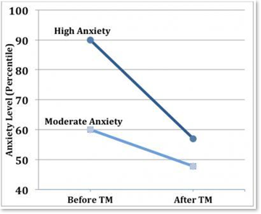 Anxiety-Graph-3.png