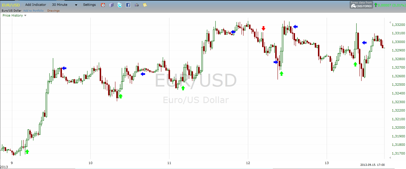 eurusd_besz1.png