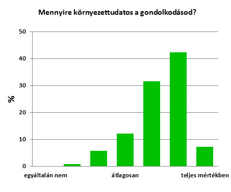 környezettudat.jpg