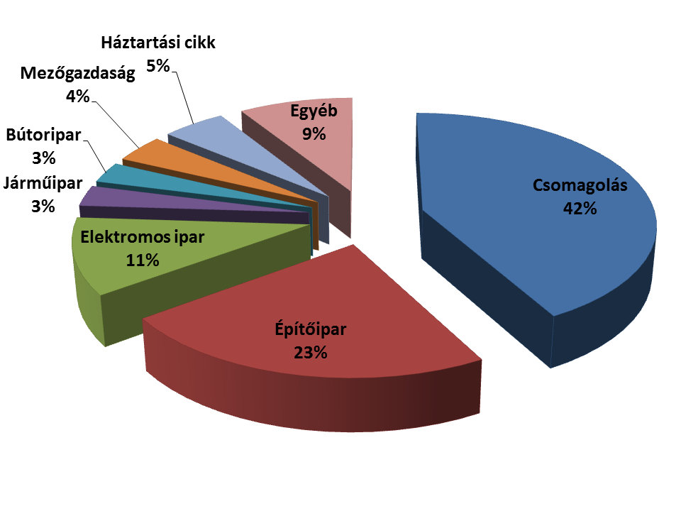 műanyag_felhasználás.jpg