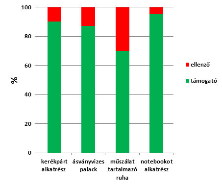 reciklált_termékek.jpg