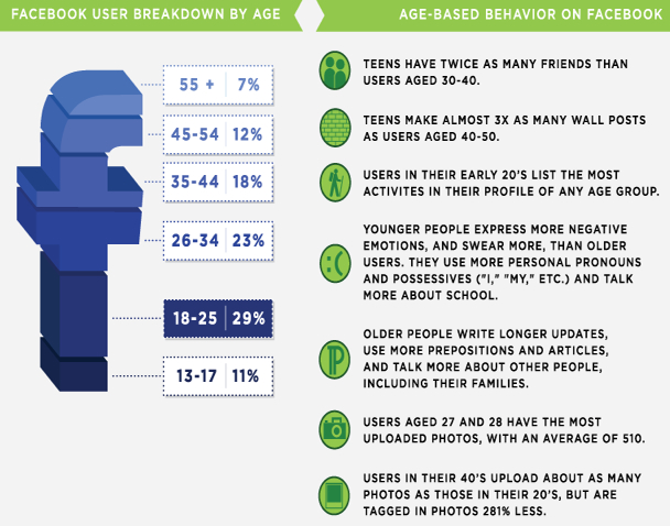 facebook-user-stats-teens-adults.jpg