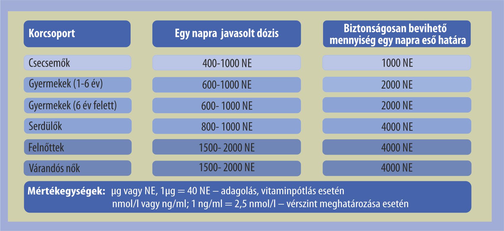 220207_d-vitamin_tablazat.jpg