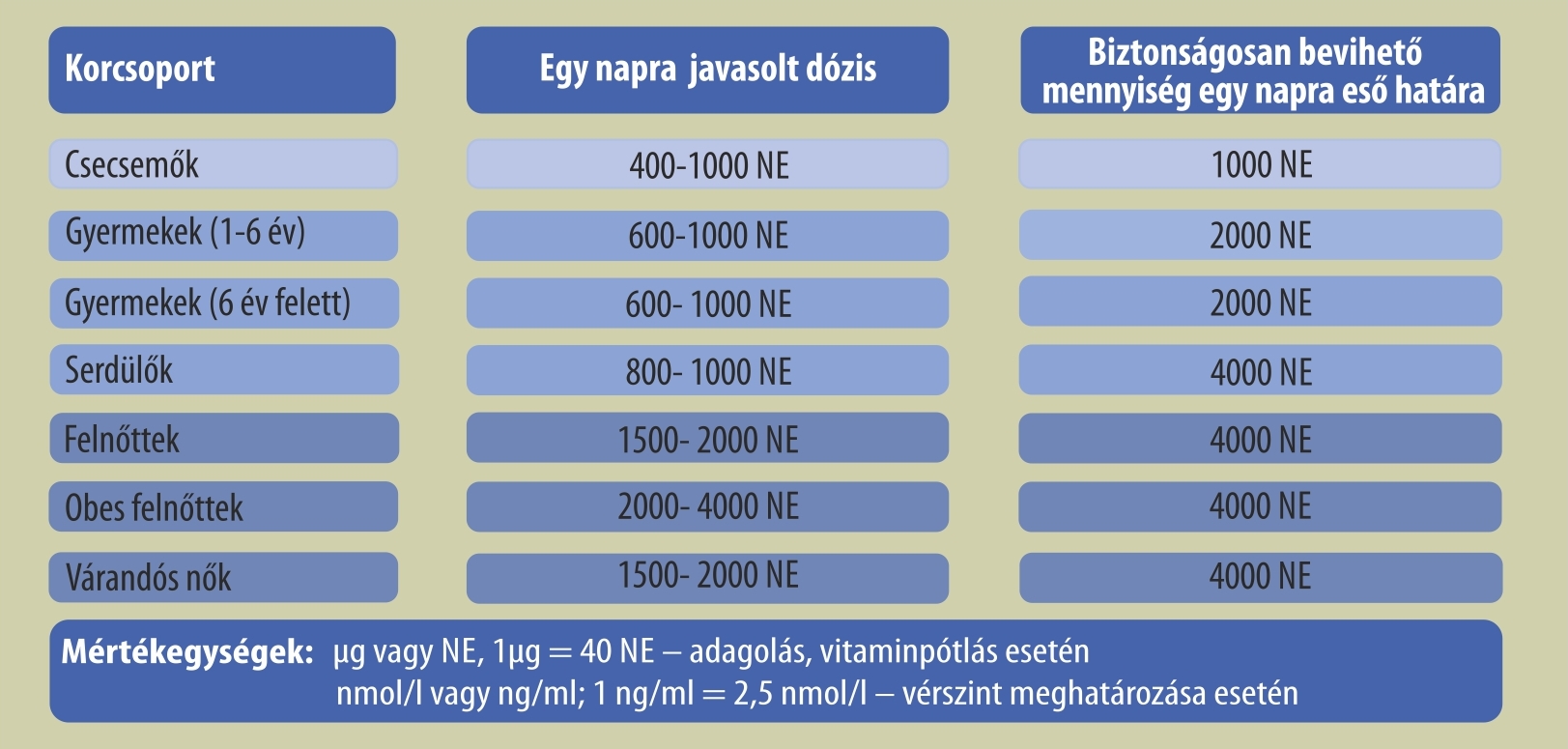 d_vitamin_tablazat_3_1.jpg