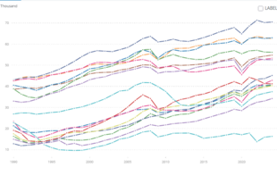 A kommunizmus rombolása