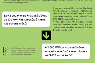 Atom vagy napenergia? Összehasonlító infógrafika!