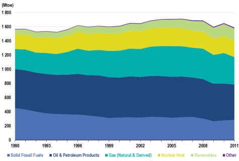 EU28_Primary_Energy_Consumption_475.png