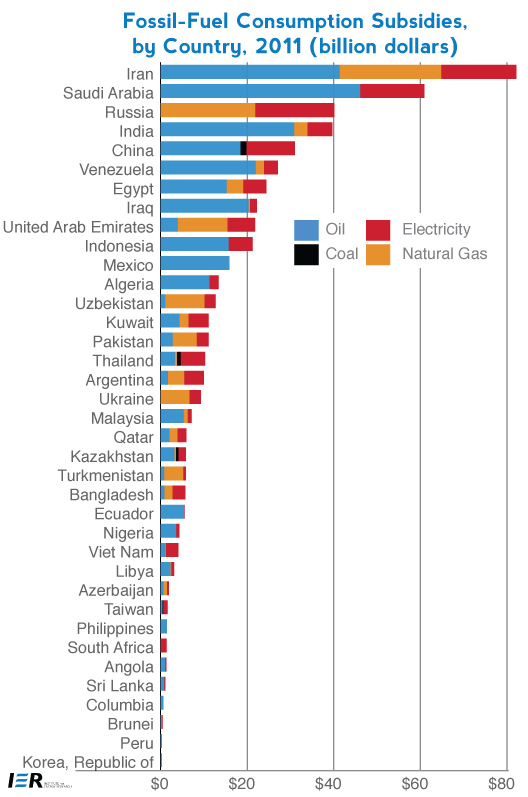 Global-Fossil-Fuel-Subsidies_nagy.png