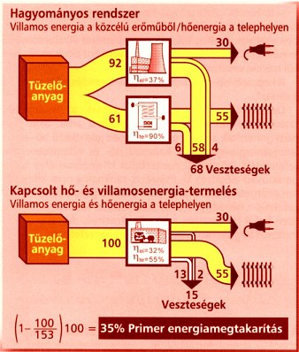 cogen.jpg